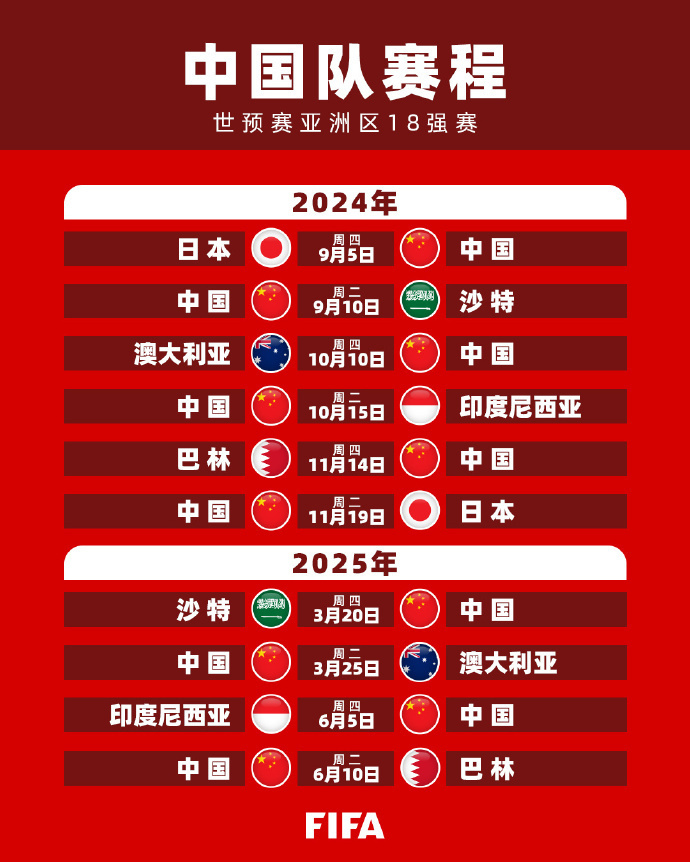 在现代足球