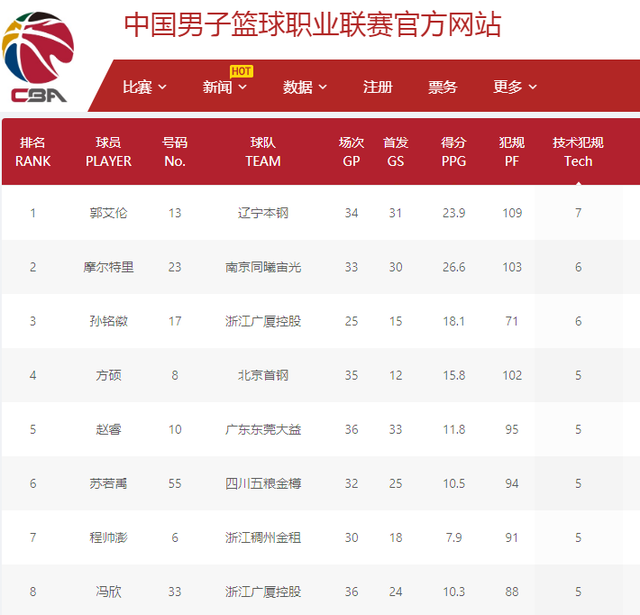 球隊將繼續